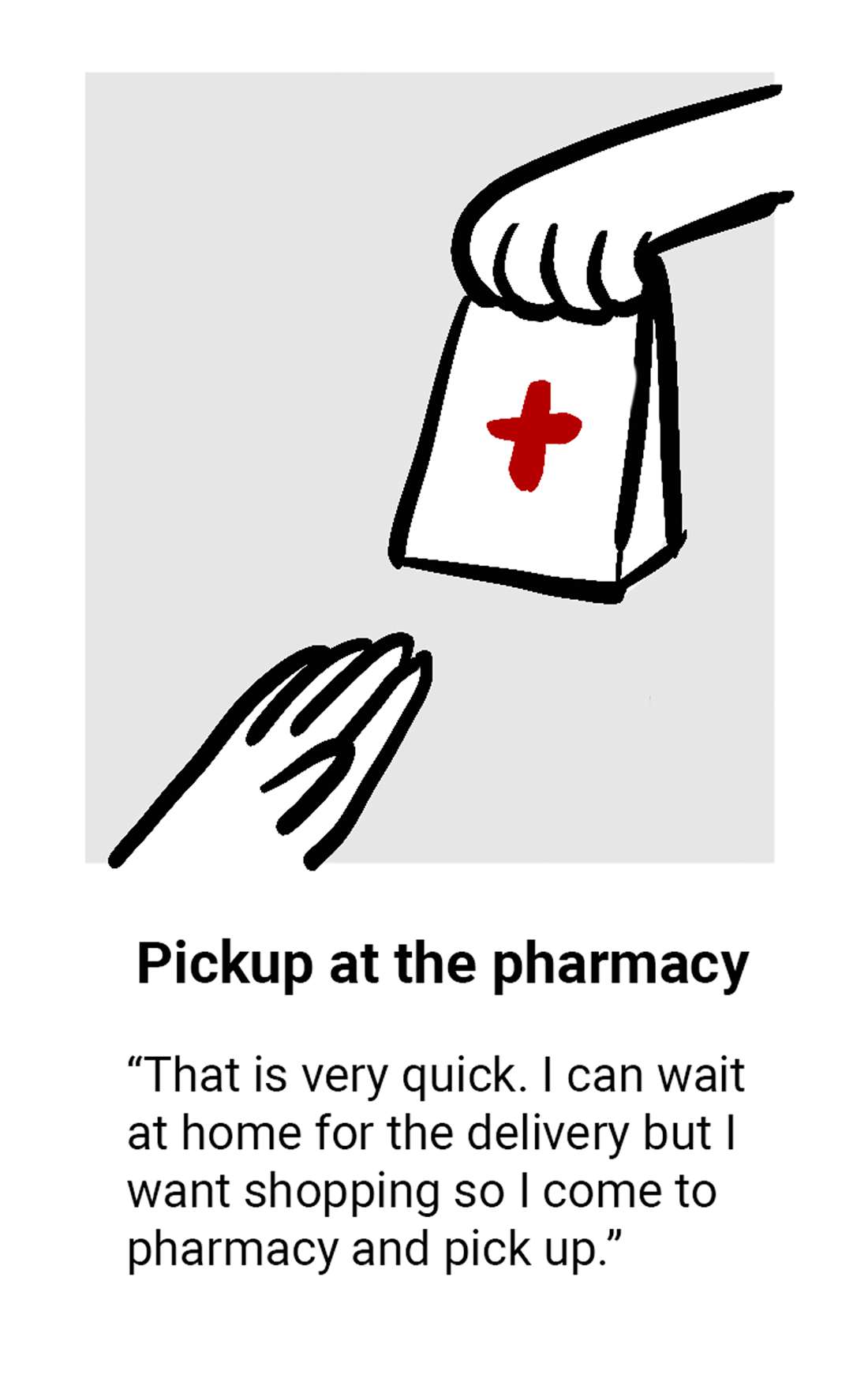 Inforgraphic: Pickup at the pharmacy