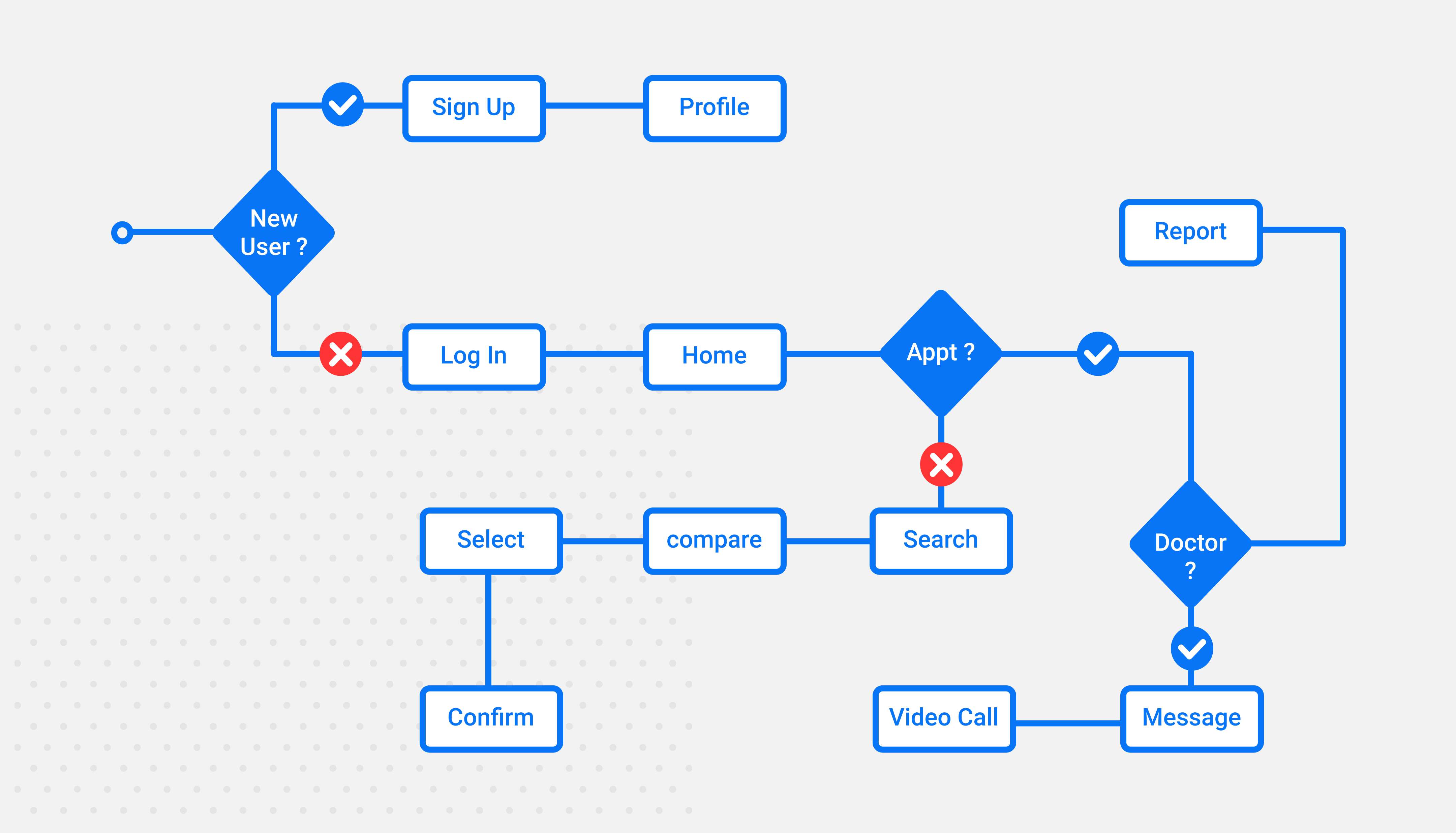 Dr.Hippo user journey map