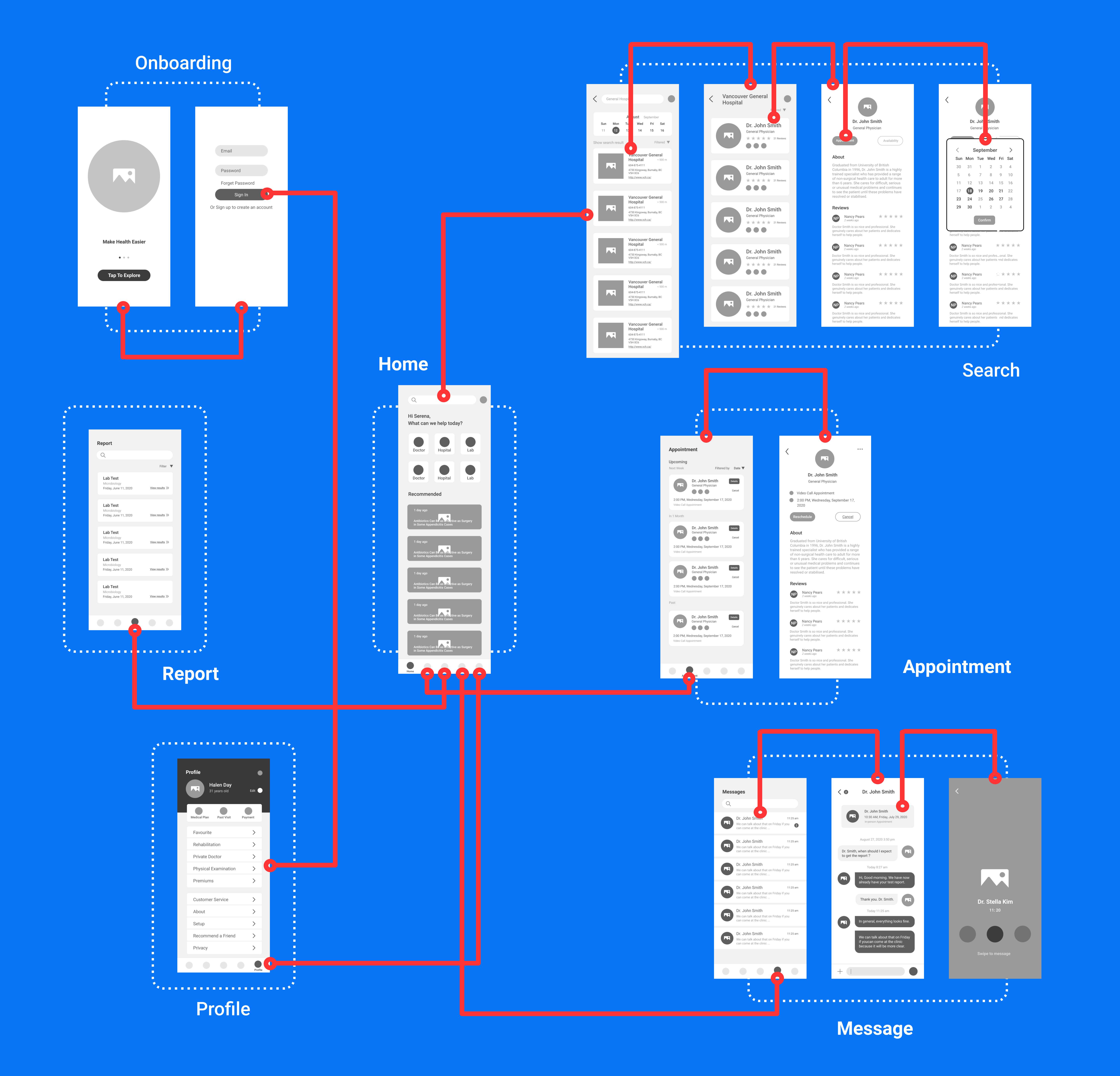 User journey wireframe