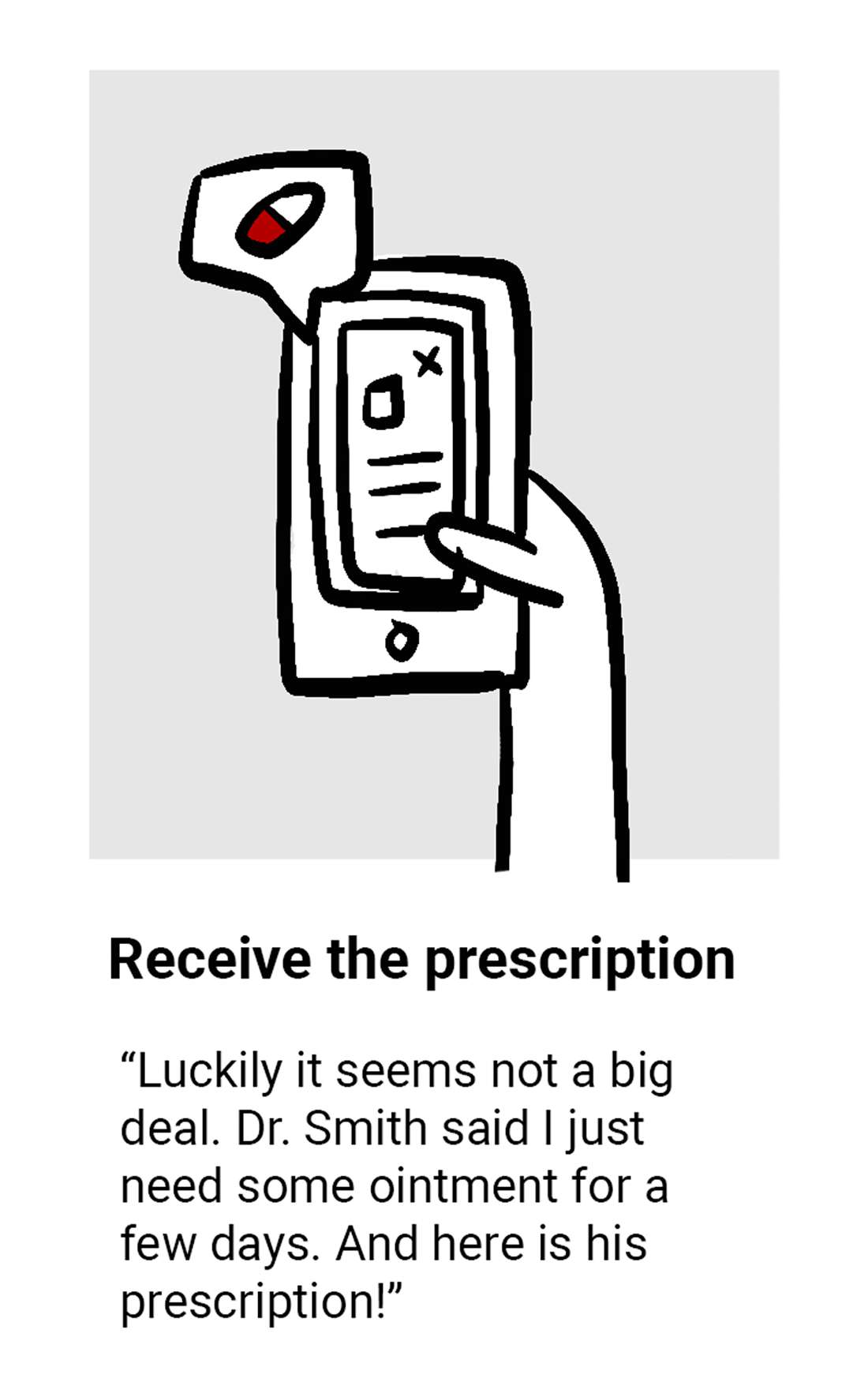 Inforgraphic: Receive the prescription